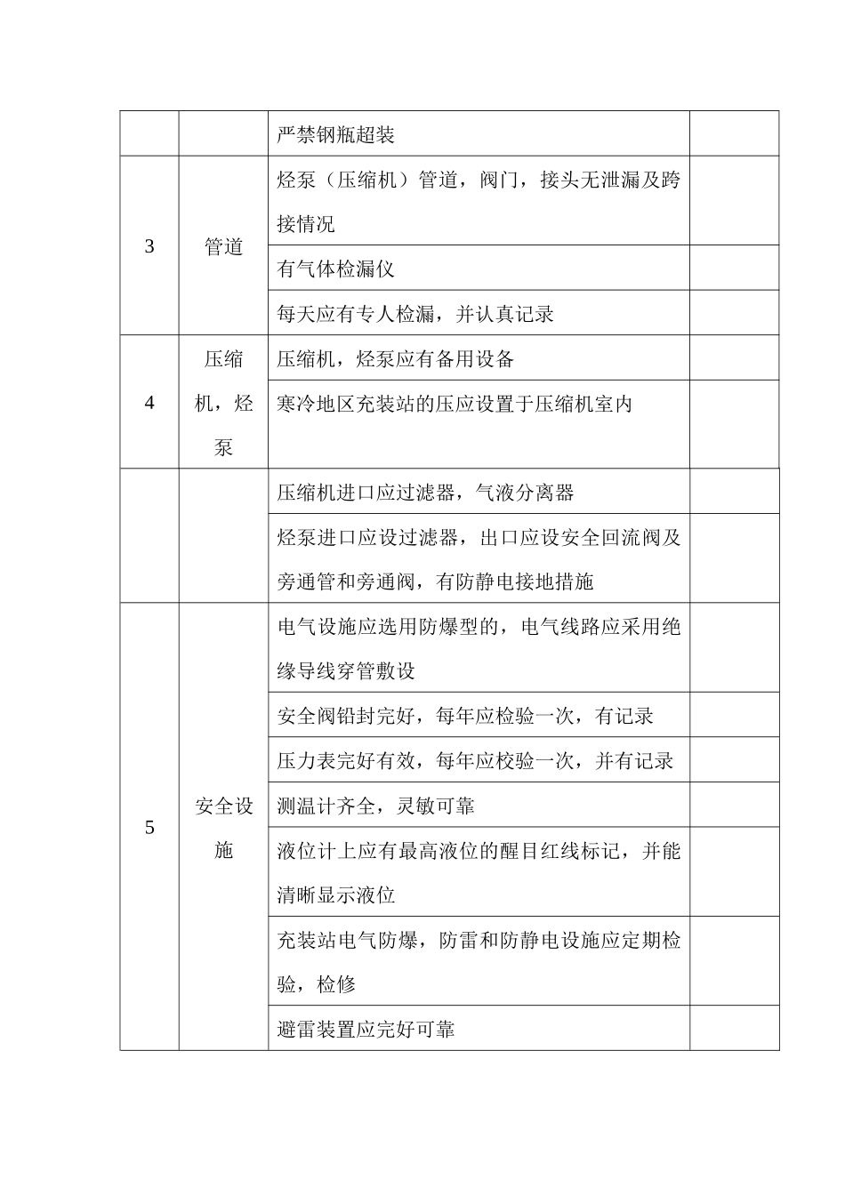 液化石油气站安全检查表_第2页