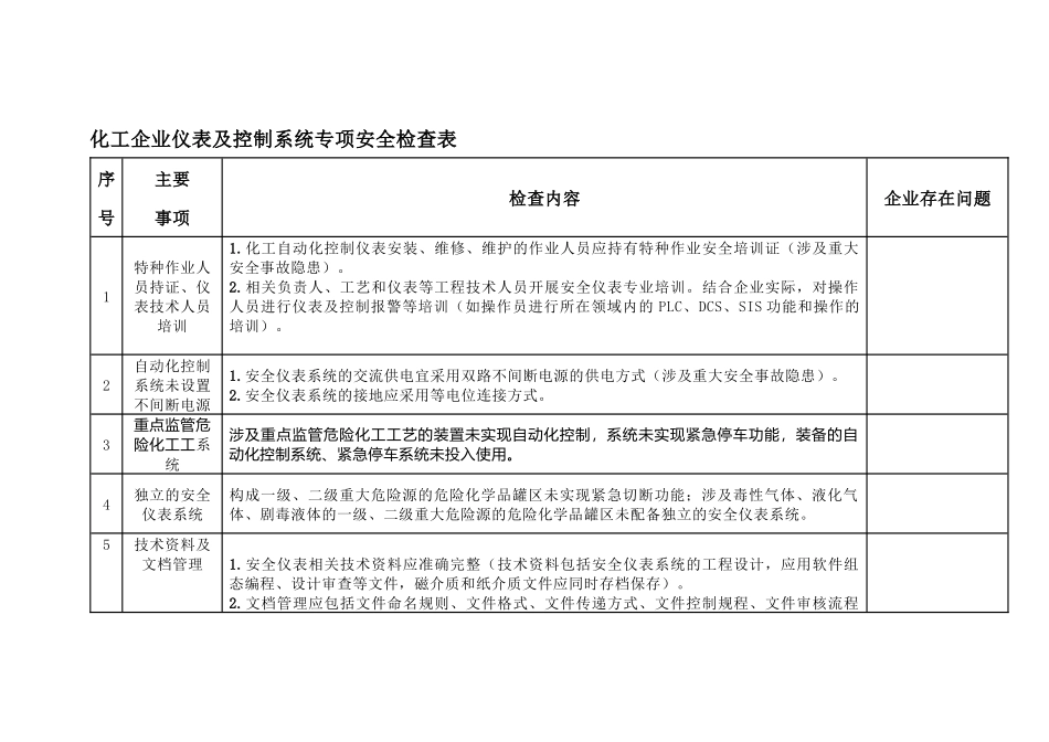 化工企业仪表及控制系统专项安全检查表_第1页