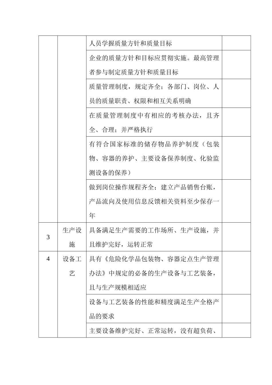 危险化学品包装物、容器定点生产企业生产条件安全检查表_第2页