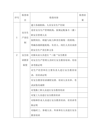 危险化学品企业制度安全检查表