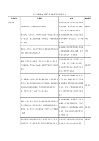 垂直运输机械安拆作业危险源辨识结果列表