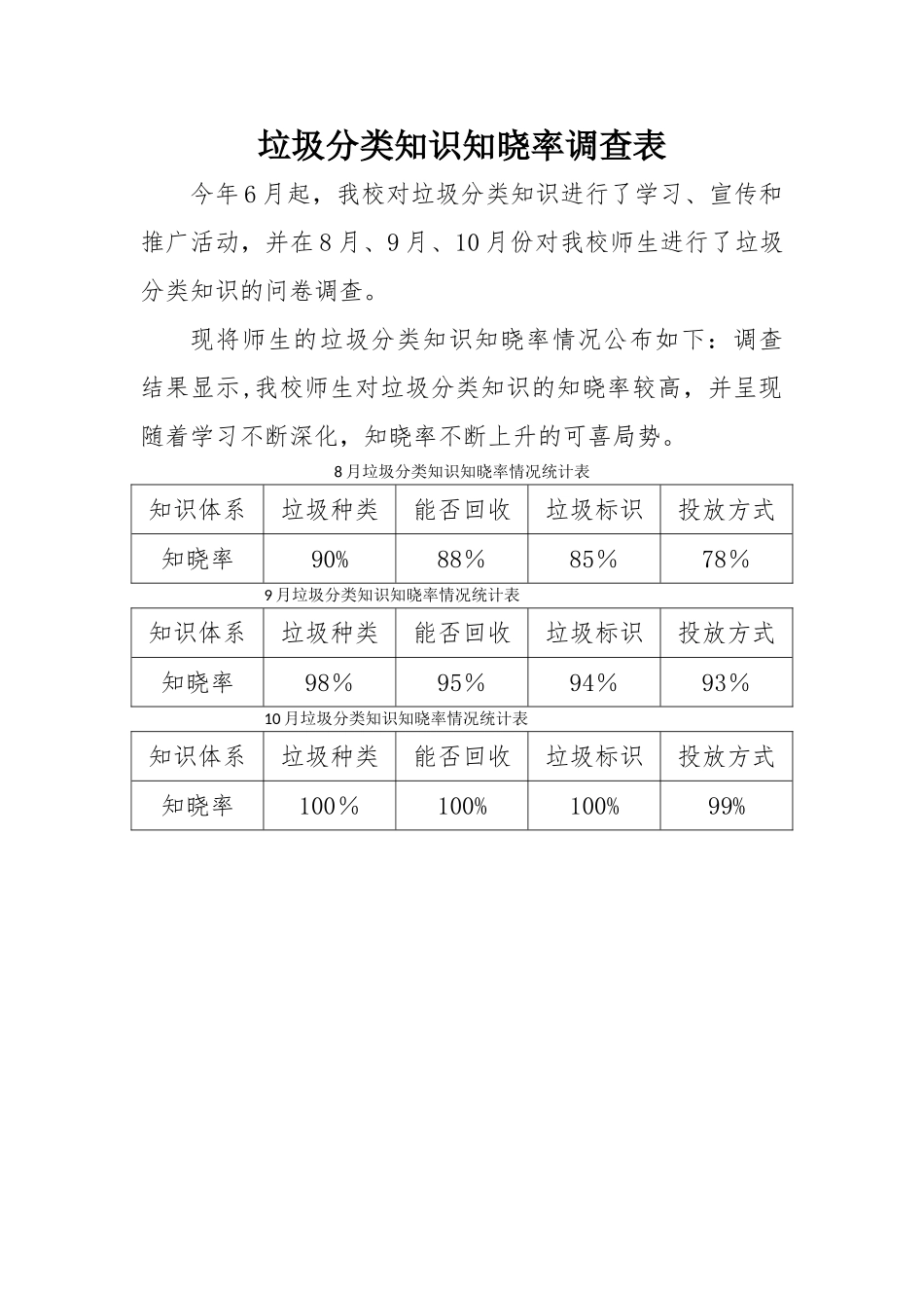 垃圾分类知晓率统计表_第1页