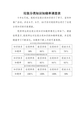 垃圾分类知晓率统计表