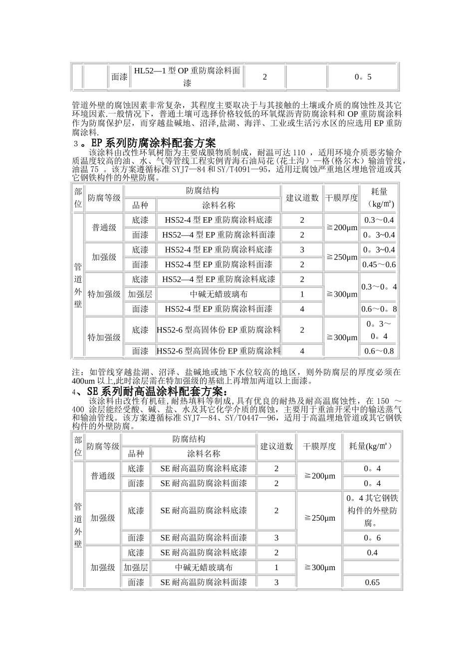 埋地管道外防腐涂料配套方案_第2页
