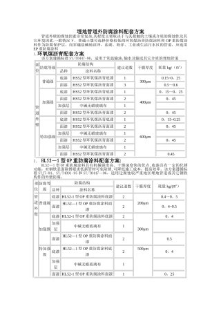 埋地管道外防腐涂料配套方案