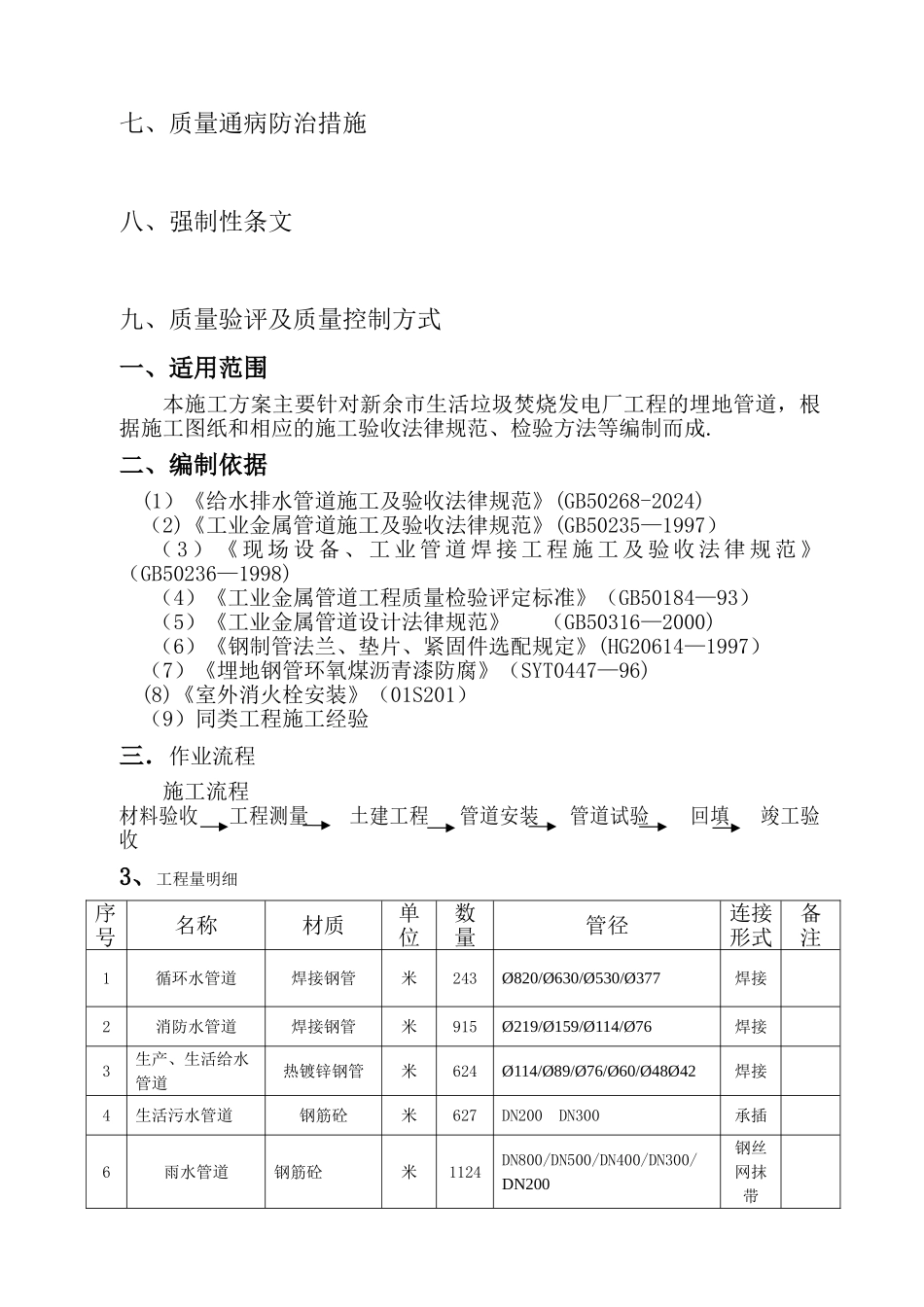 埋地管道施工方案_第2页