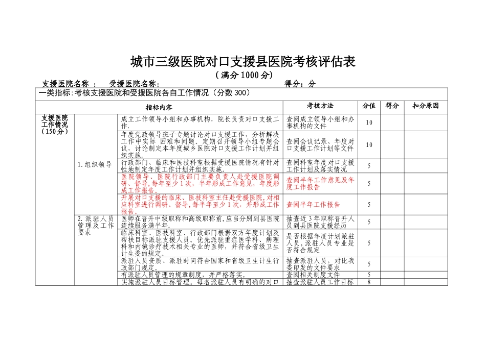 城市三级医院对口支援县医院考核评估表_第1页