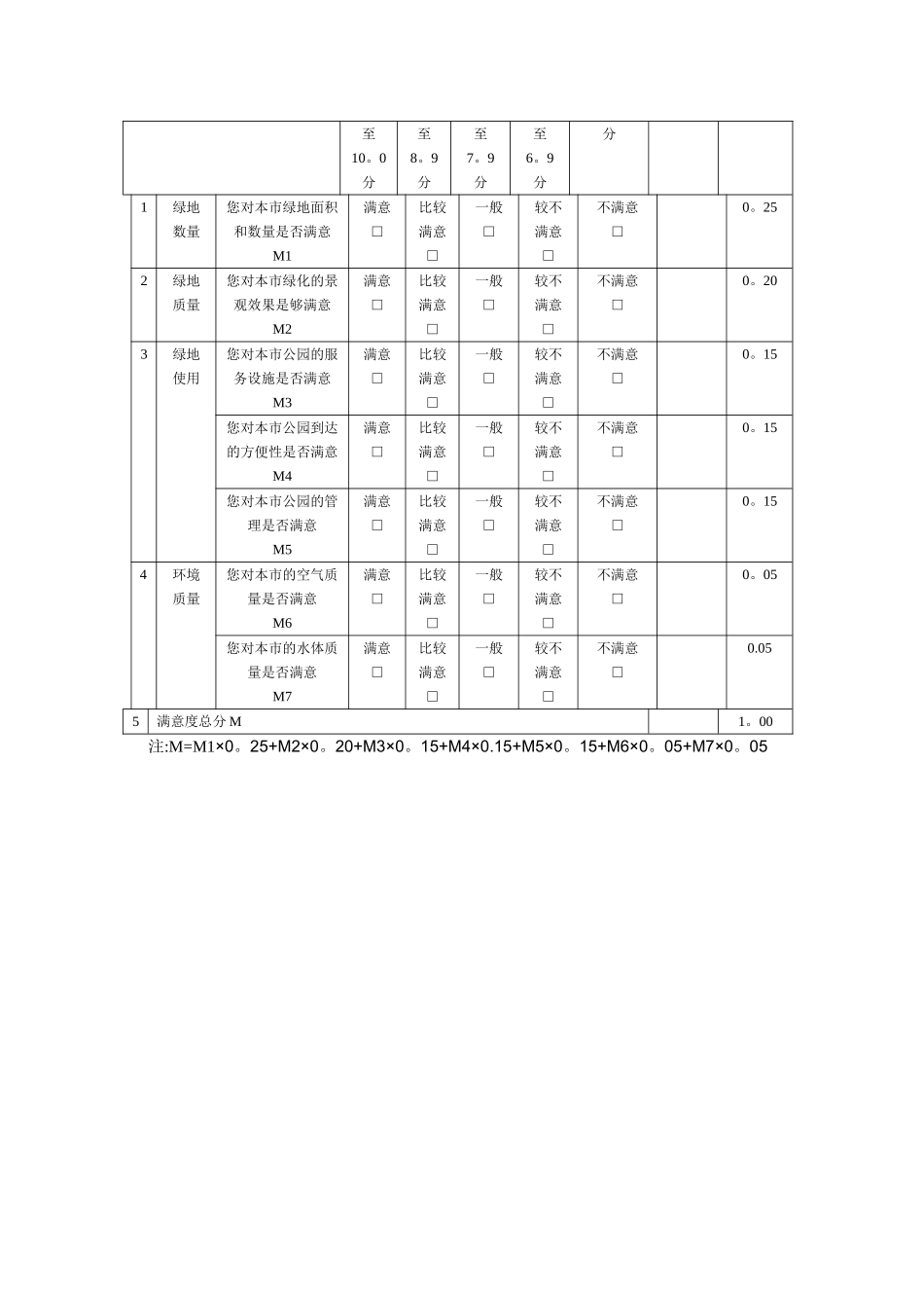 城市园林绿化满意度调查表_第2页