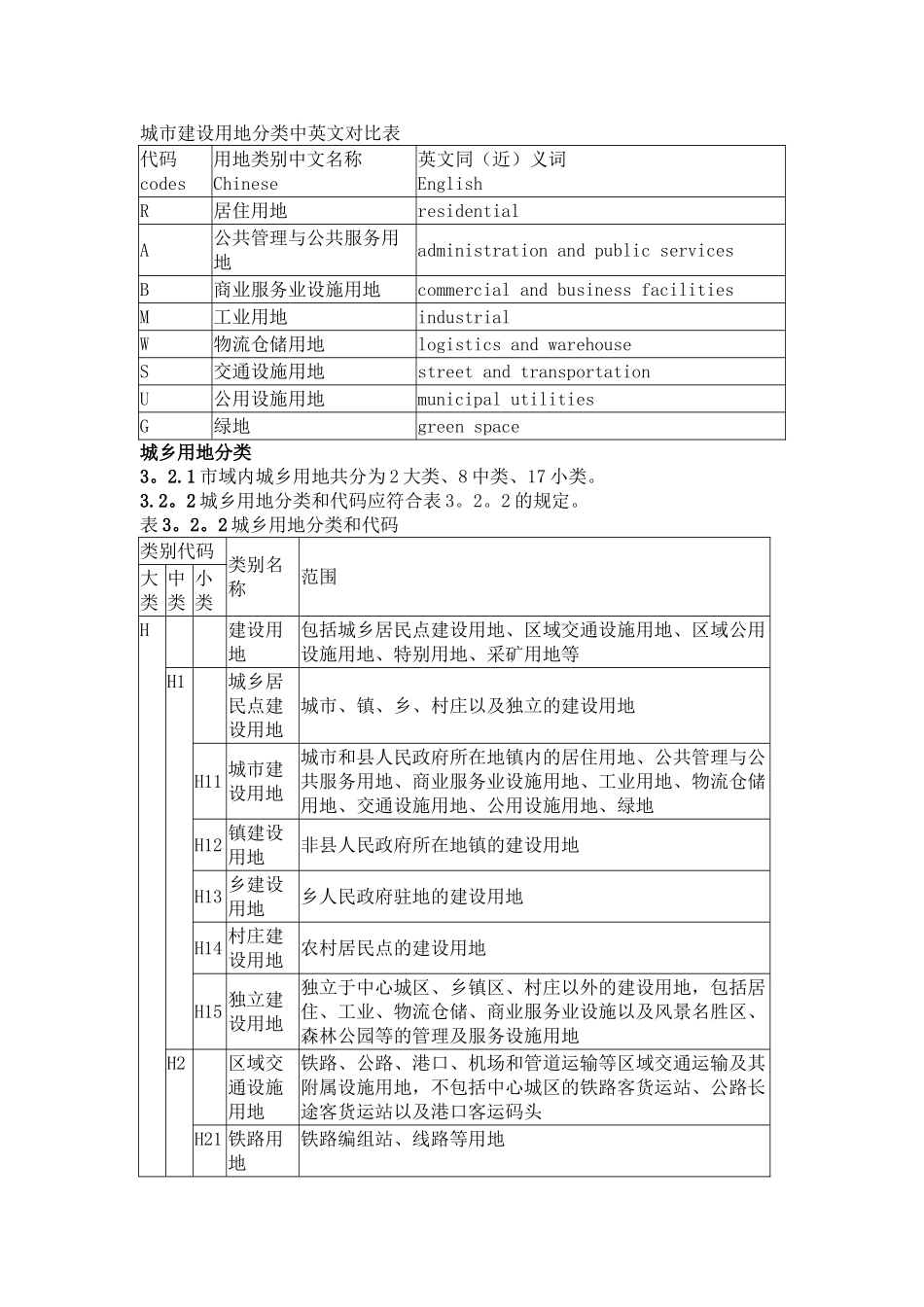城市建设用地分类中英文对照表_第1页