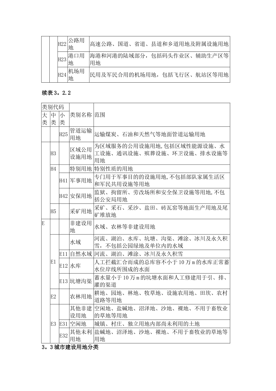 城市建设用地分类中英文对照表_第2页