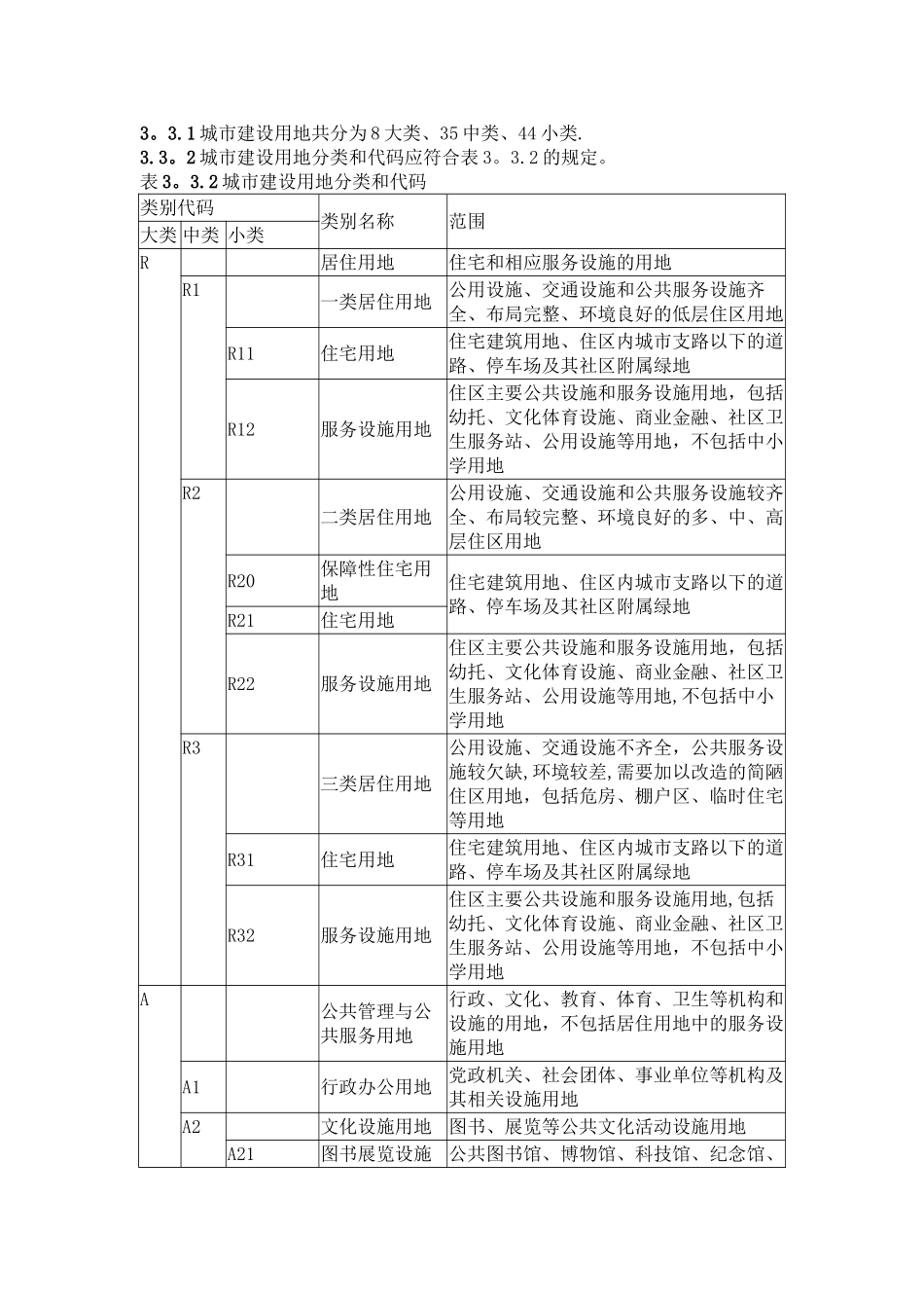 城市建设用地分类中英文对照表_第3页