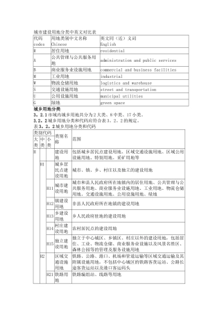 城市建设用地分类中英文对照表