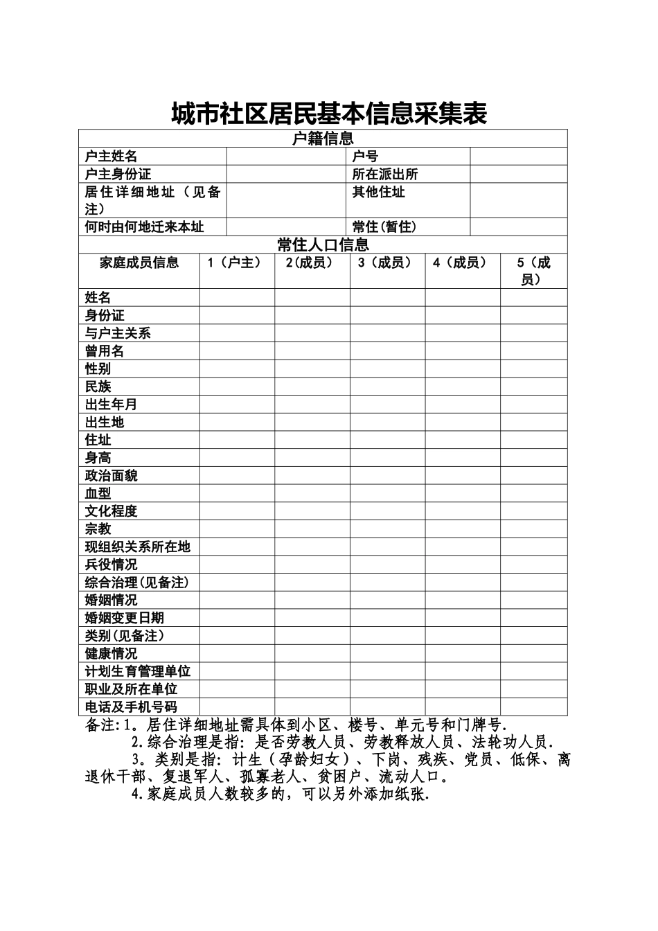 城市社区居民基本信息采集表格_第1页