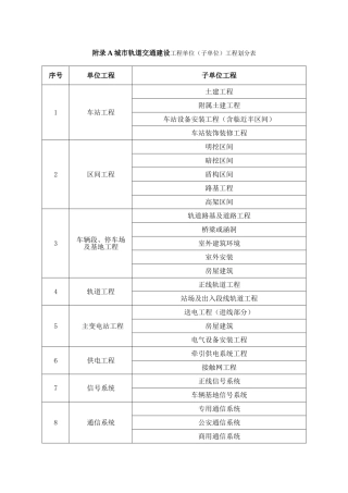 城市轨道交通工程质量验收划分