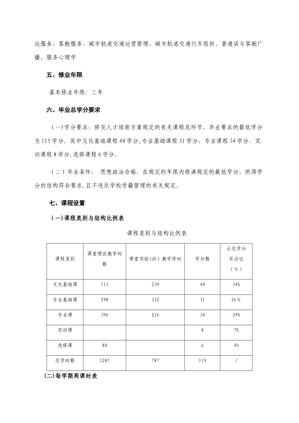 城市轨道交通运营管理专业人才培养方案专业版_第3页