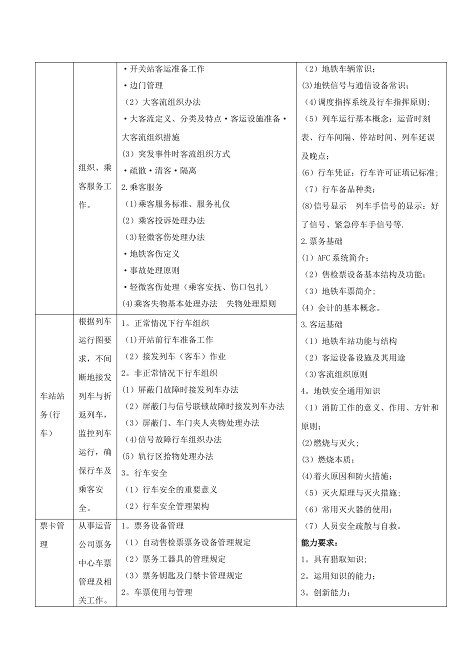 城市轨道交通运营管理专业教学标准_第2页