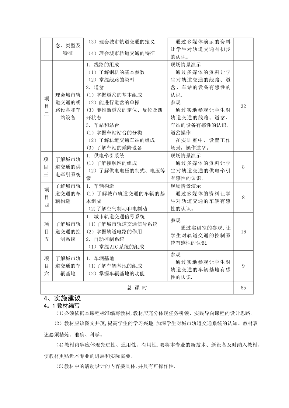 城市轨道交通运输管理专业教学标准_第2页