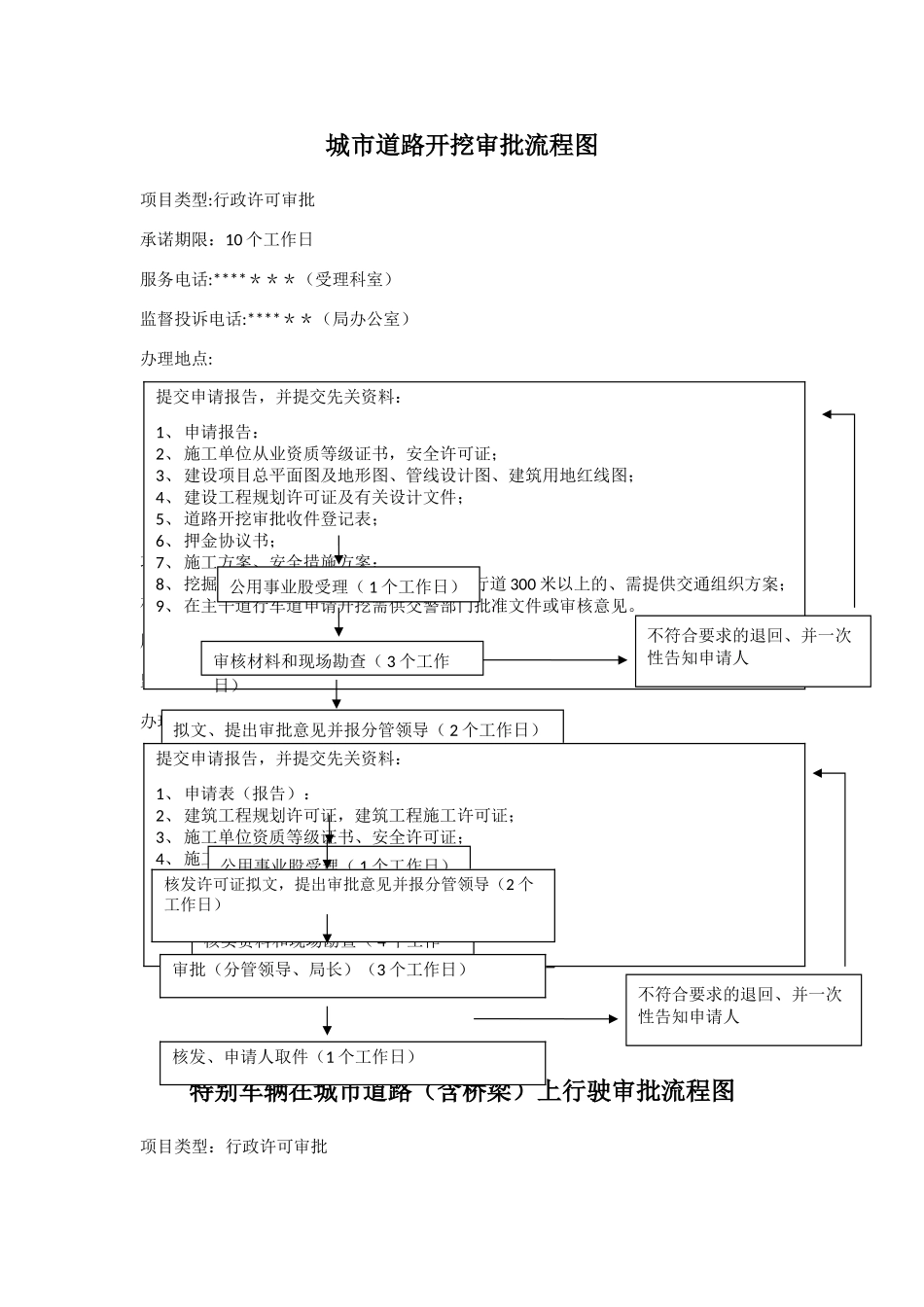 城市道路开挖审批流程图_第1页