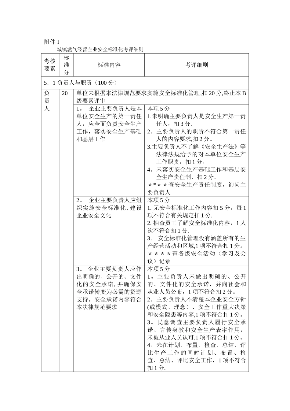 城镇燃气经营企业安全标准化考评细则_第1页