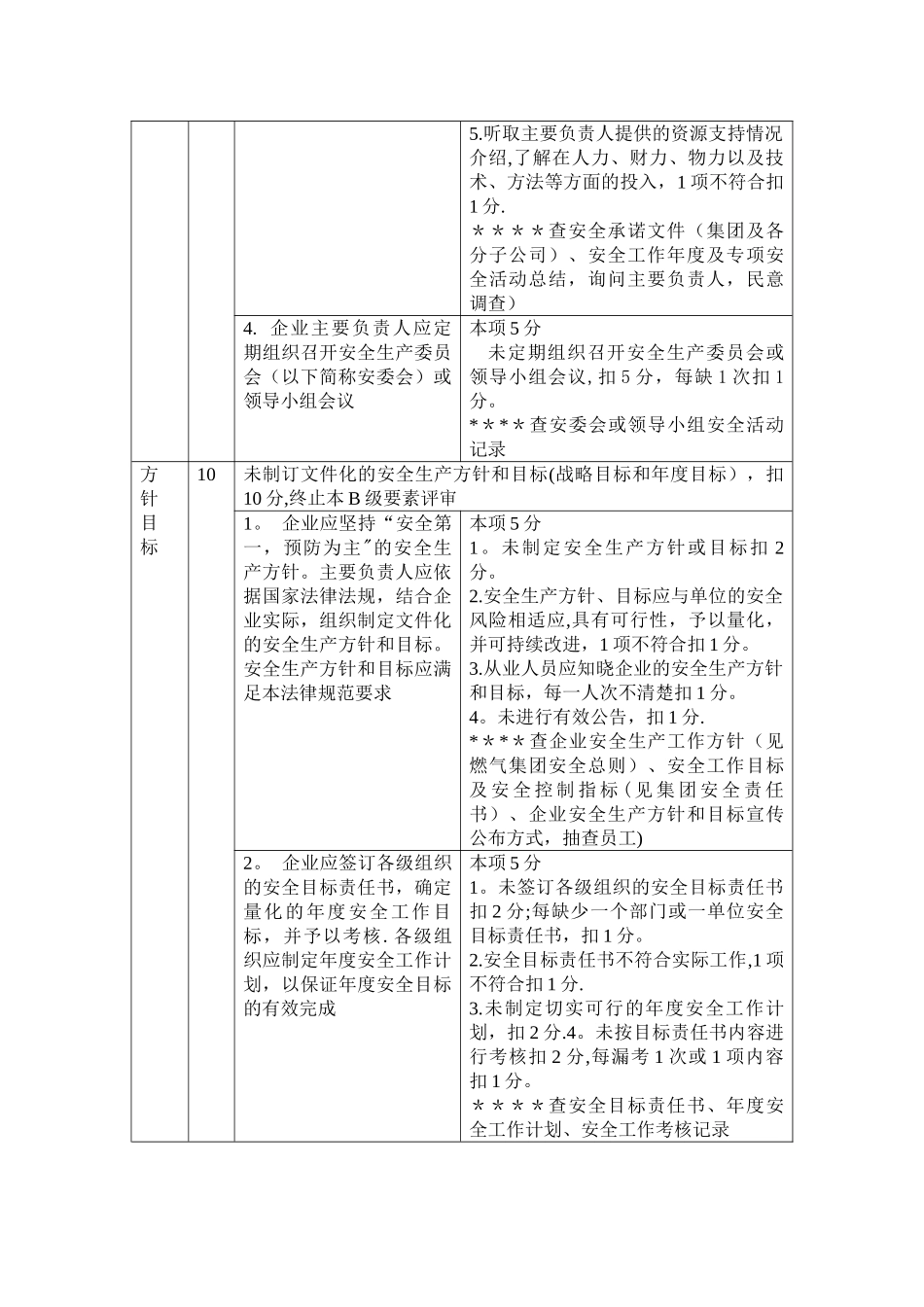 城镇燃气经营企业安全标准化考评细则_第2页