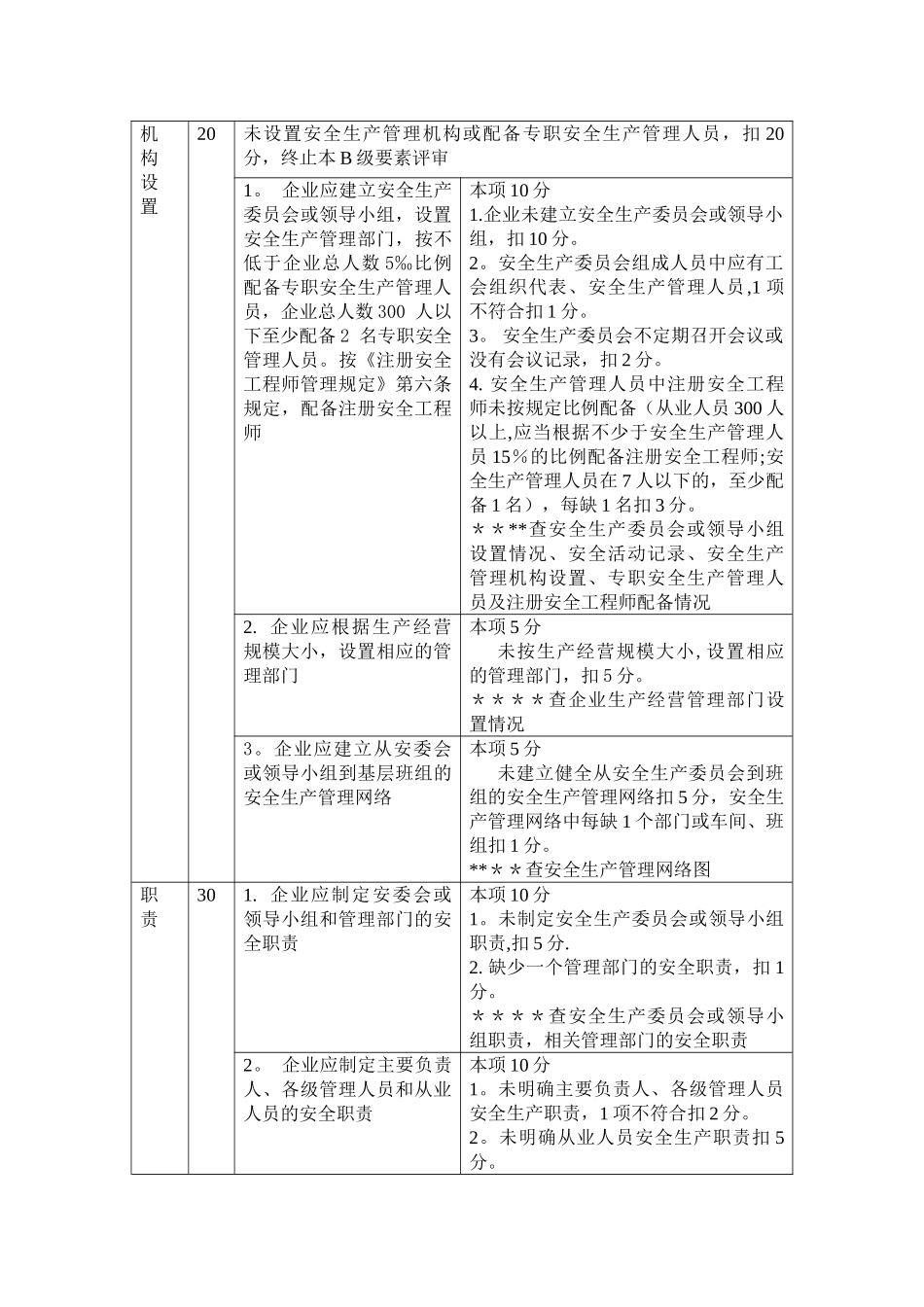 城镇燃气经营企业安全标准化考评细则_第3页