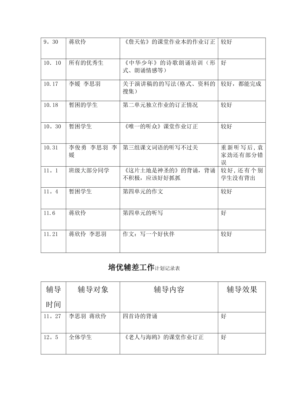 培优补差工作记录表_第3页