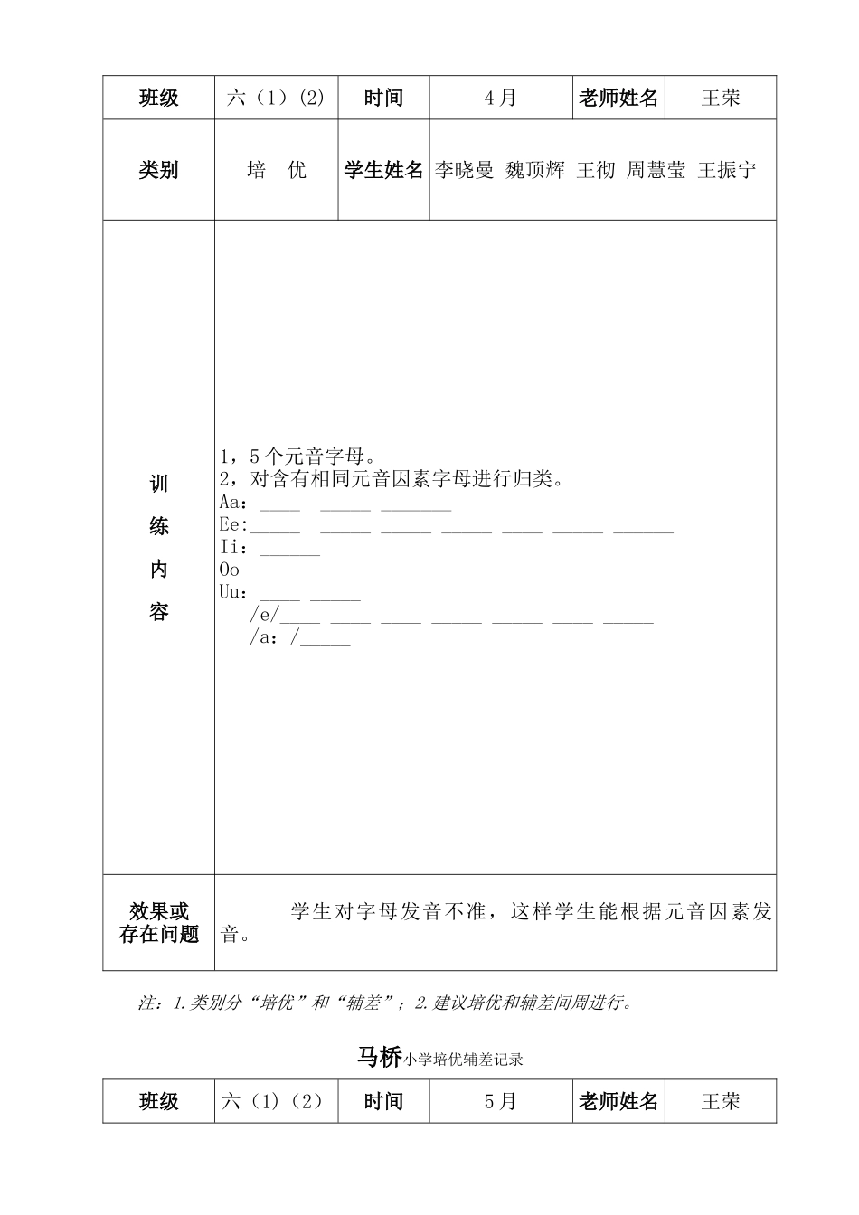 培优辅差记录表_第2页