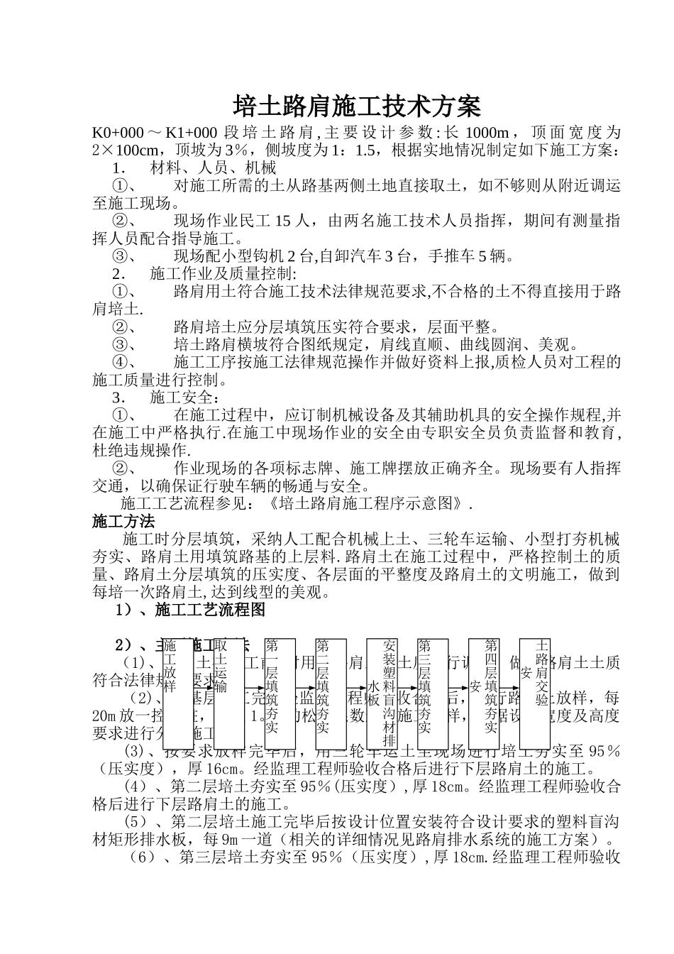 培土路肩施工技术方案_第1页