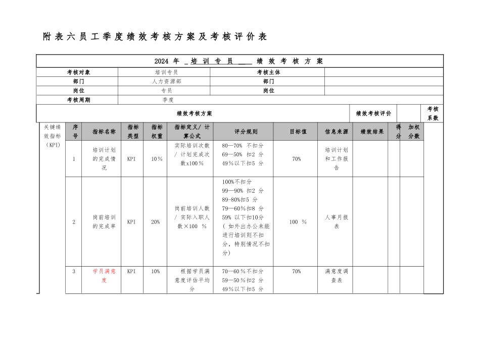 培训专员绩效考核_第1页