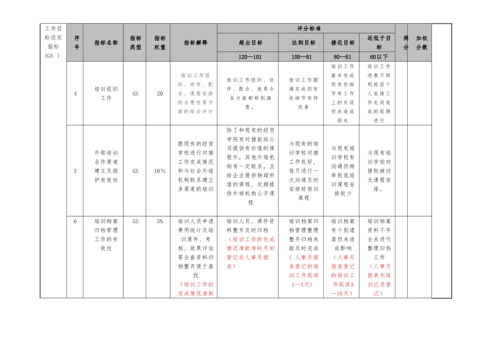 培训专员绩效考核_第2页