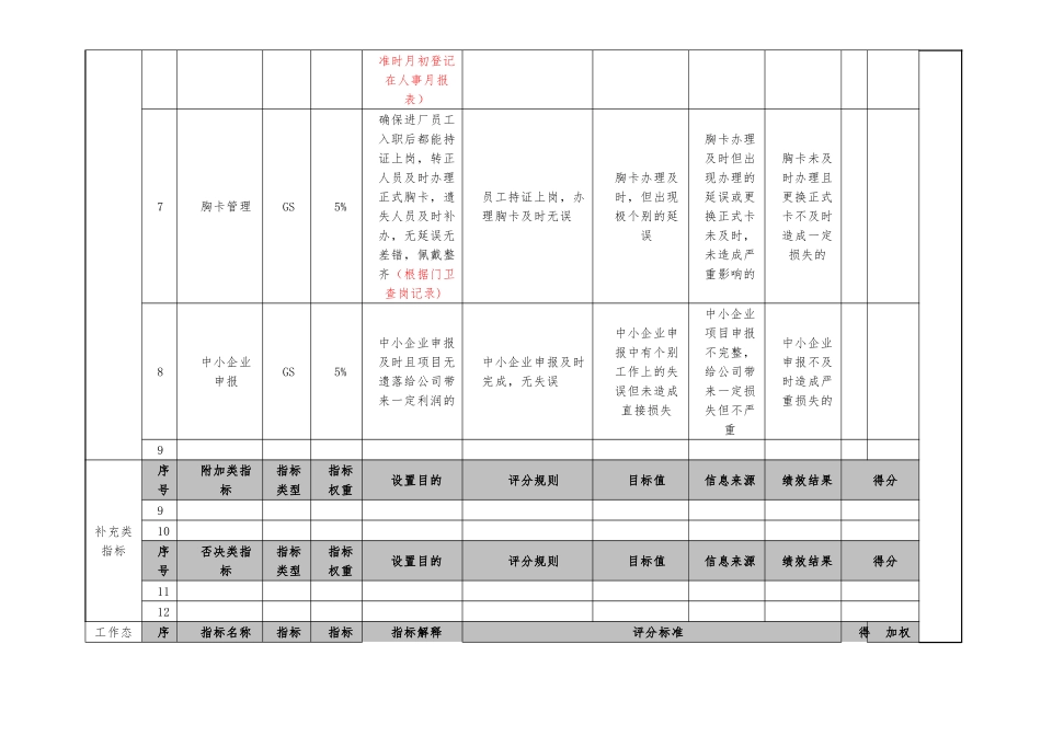 培训专员绩效考核_第3页