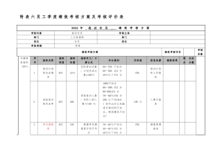 培训专员绩效考核