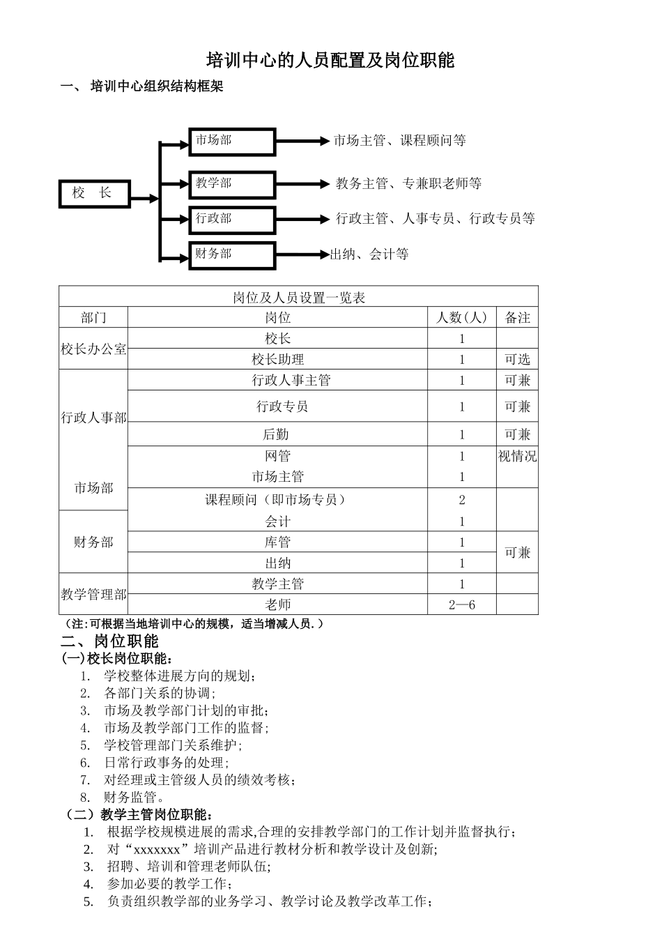培训中心的人员配置及岗位职能_第1页