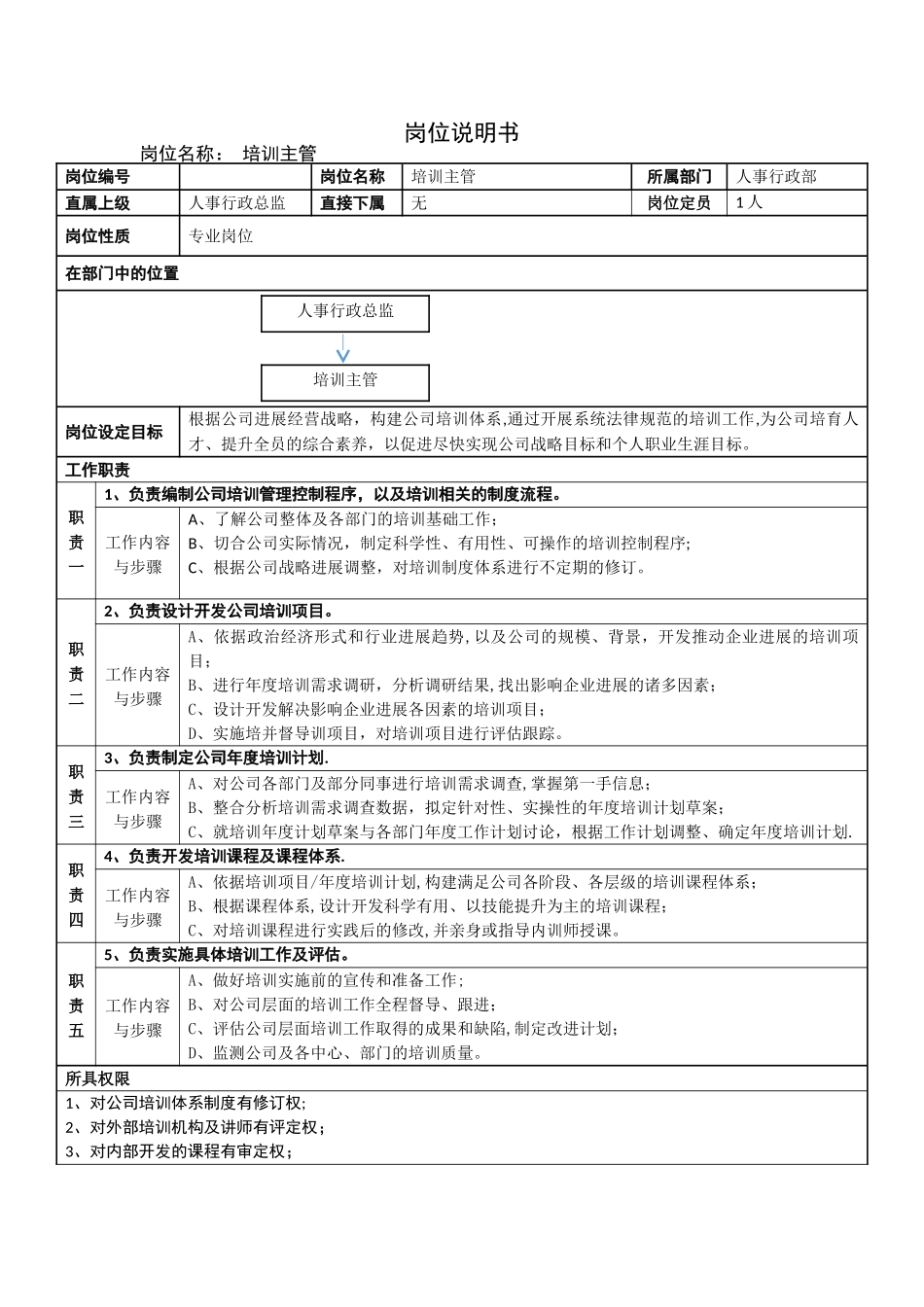 培训主管岗位说明书-培训主管_第1页
