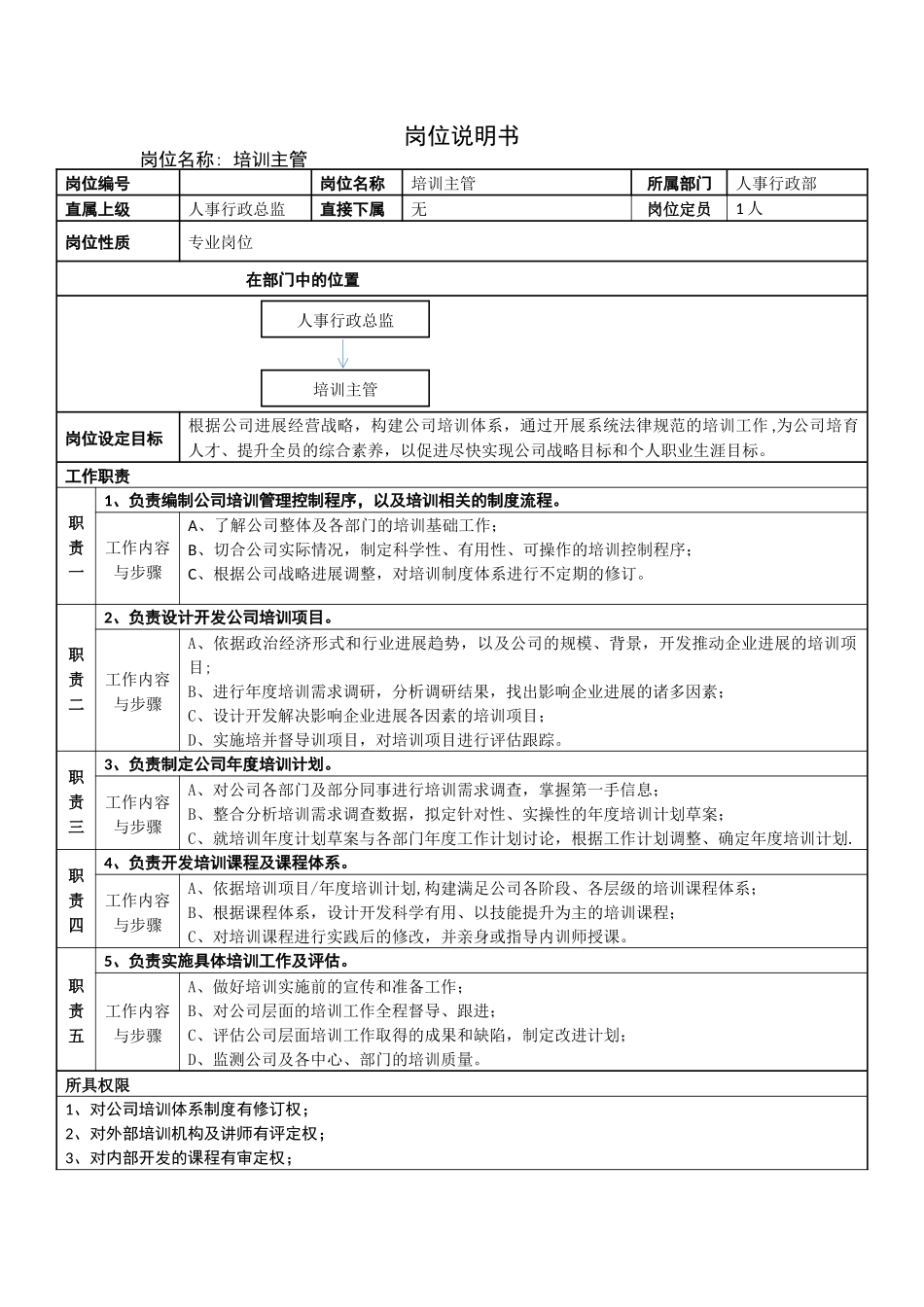 培训主管岗位说明书-培训主管_第1页