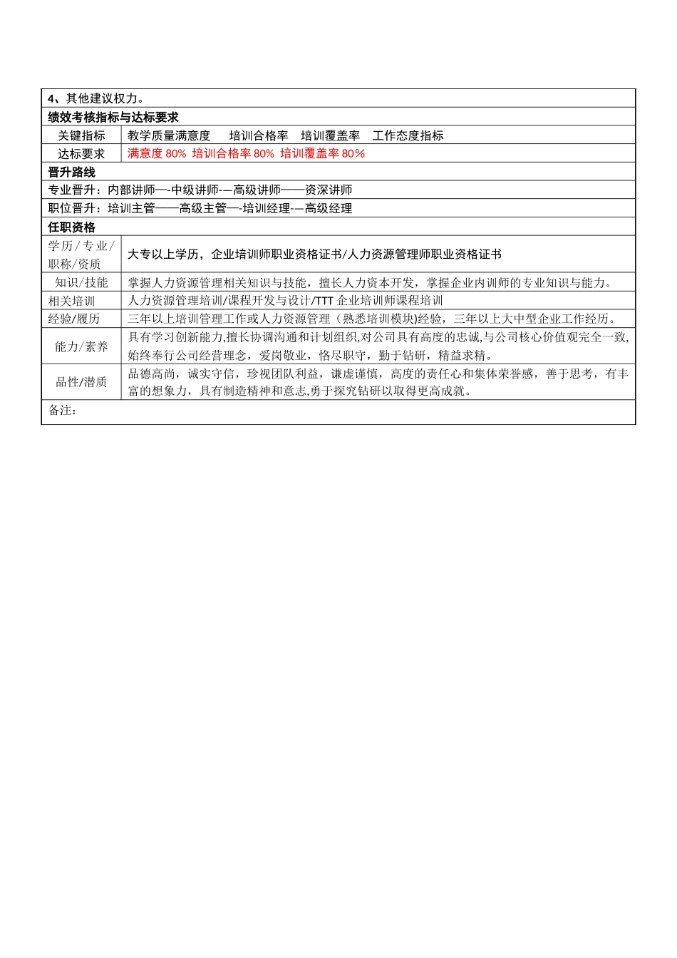 培训主管岗位说明书-培训主管_第2页