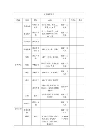 培训会议流程安排表