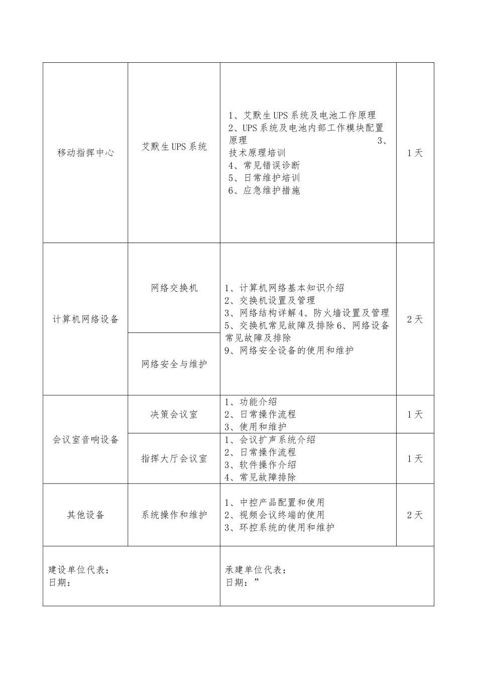 培训内容及签到表_第2页