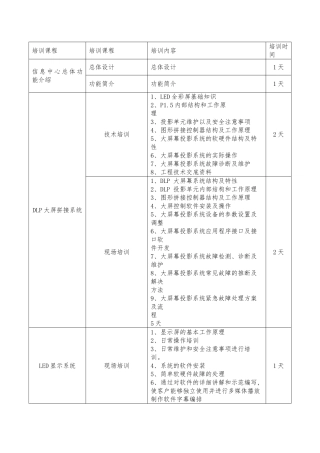 培训内容及签到表