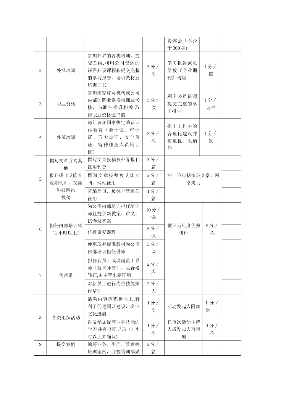 培训奖惩制度_第3页