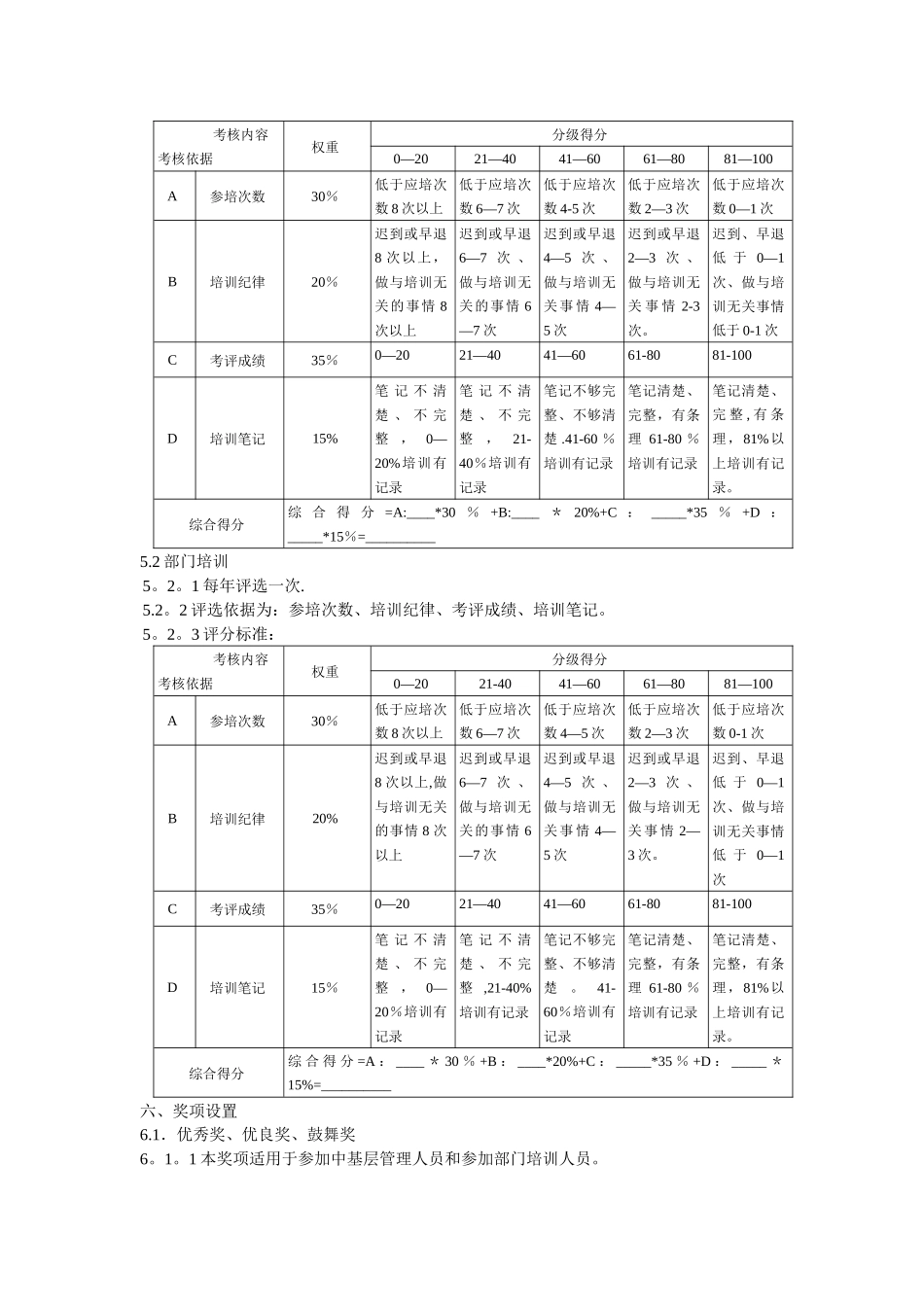 培训奖惩方案_第2页