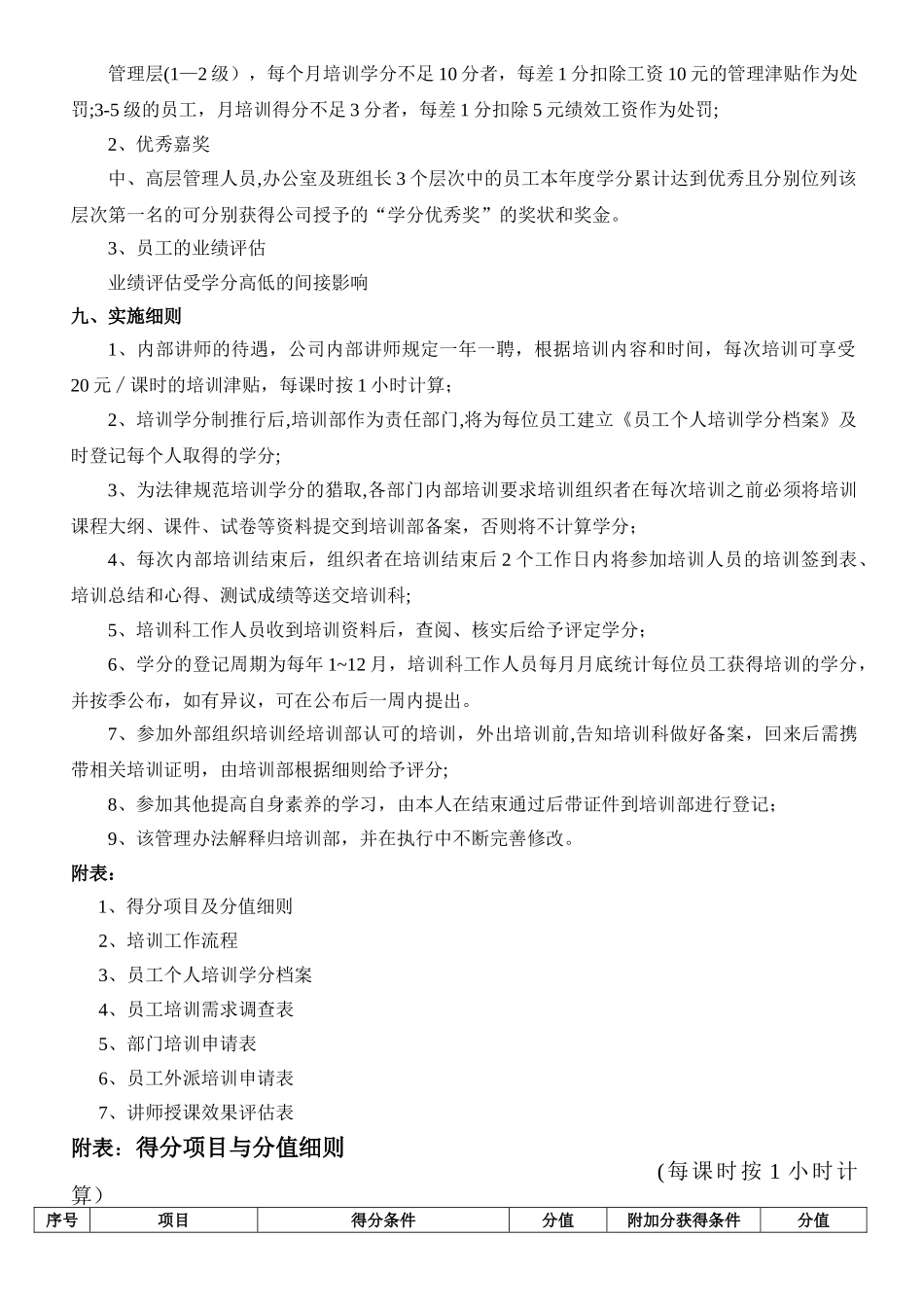 培训学分管理办法_第2页