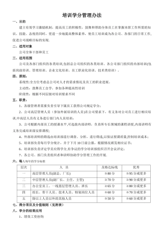 培训学分管理办法