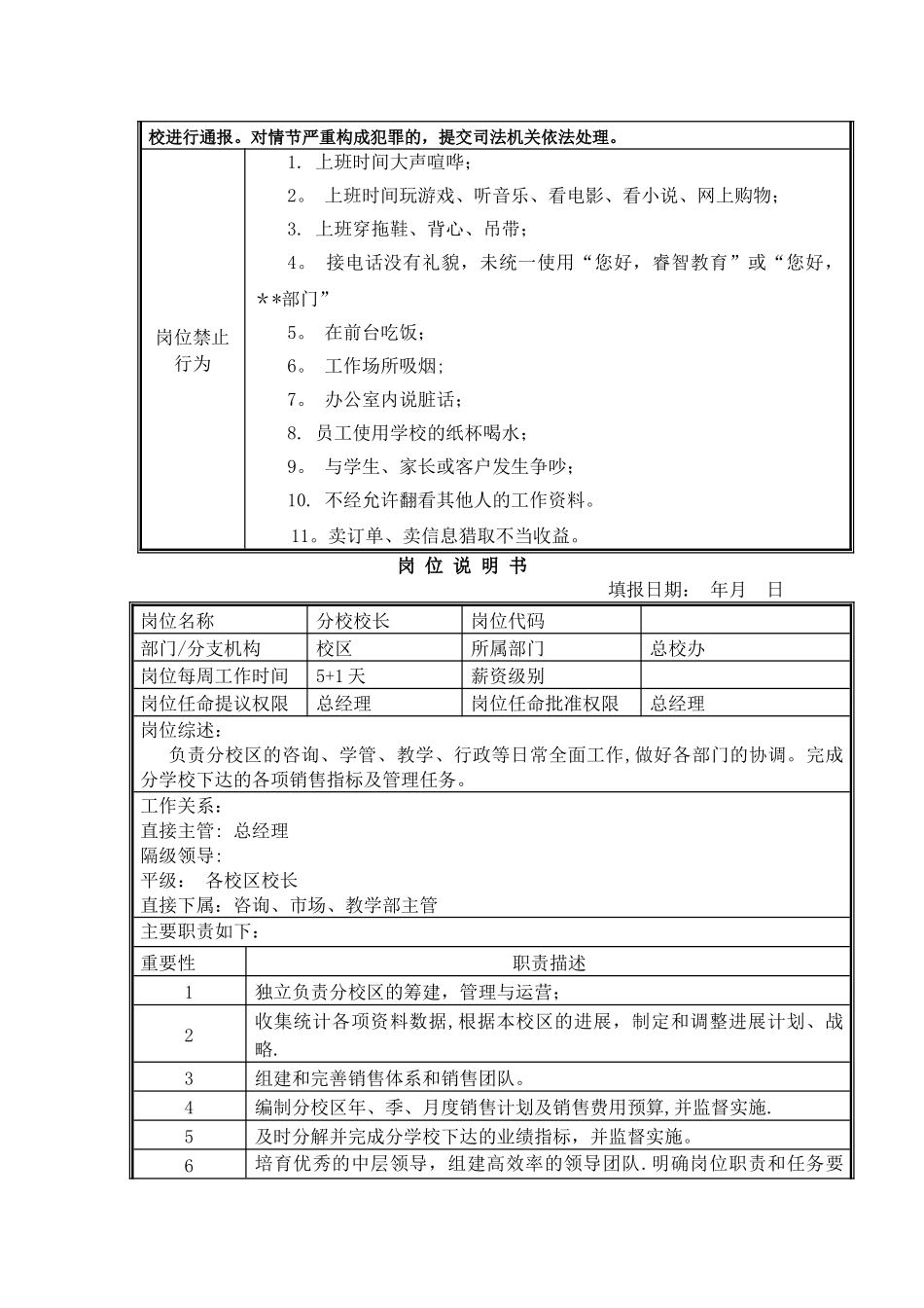 培训学校各岗位职责说明书_第2页