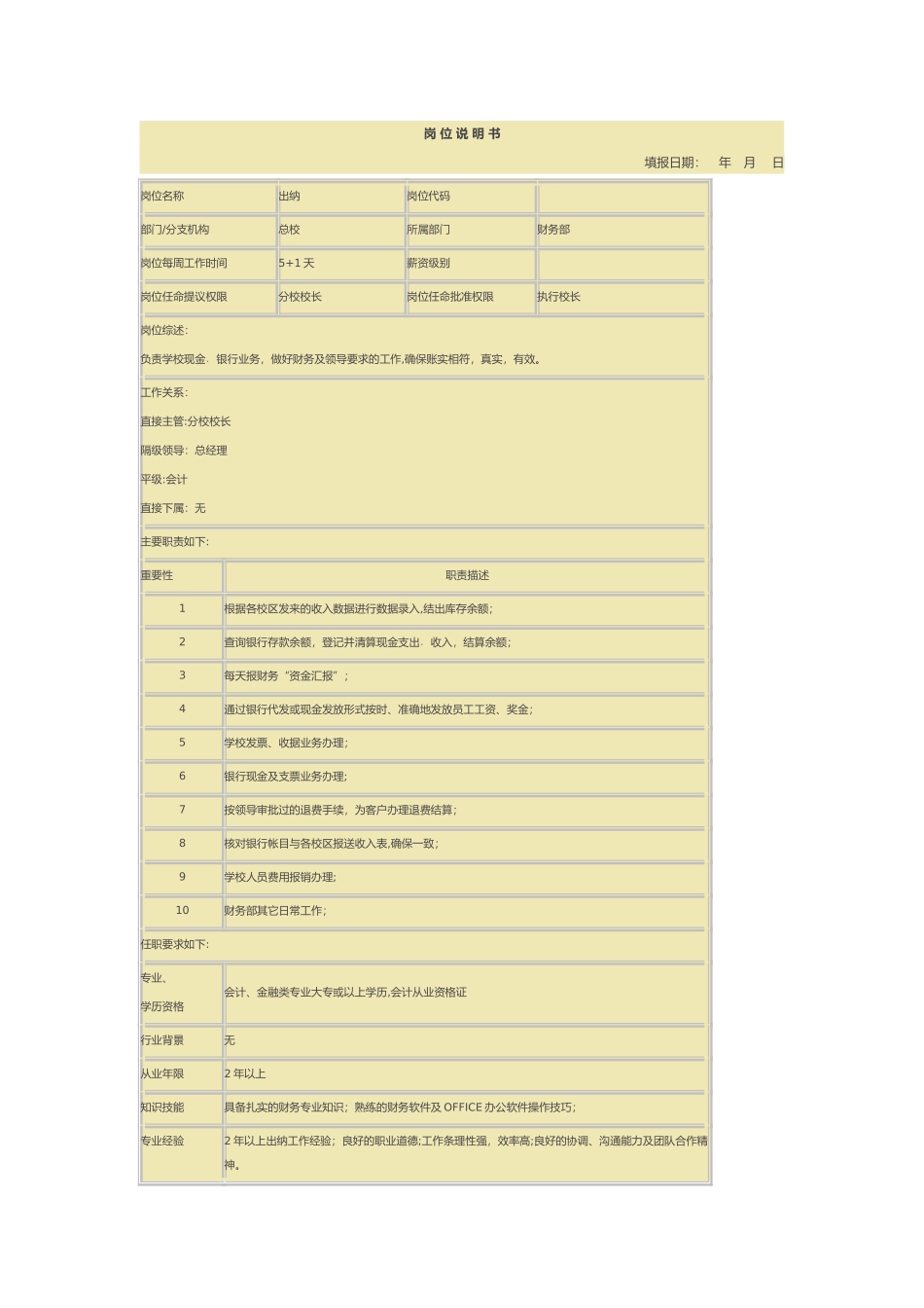 培训学校各岗位说明书_第1页