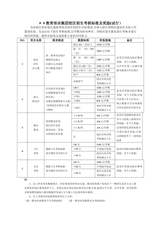 培训学校招生考核标准及奖励