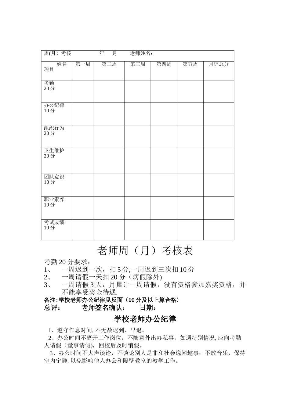 培训学校教师周考核表_第1页