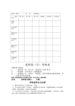 培训学校教师周考核表