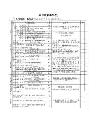 培训学校日常管理---前台绩效考核表