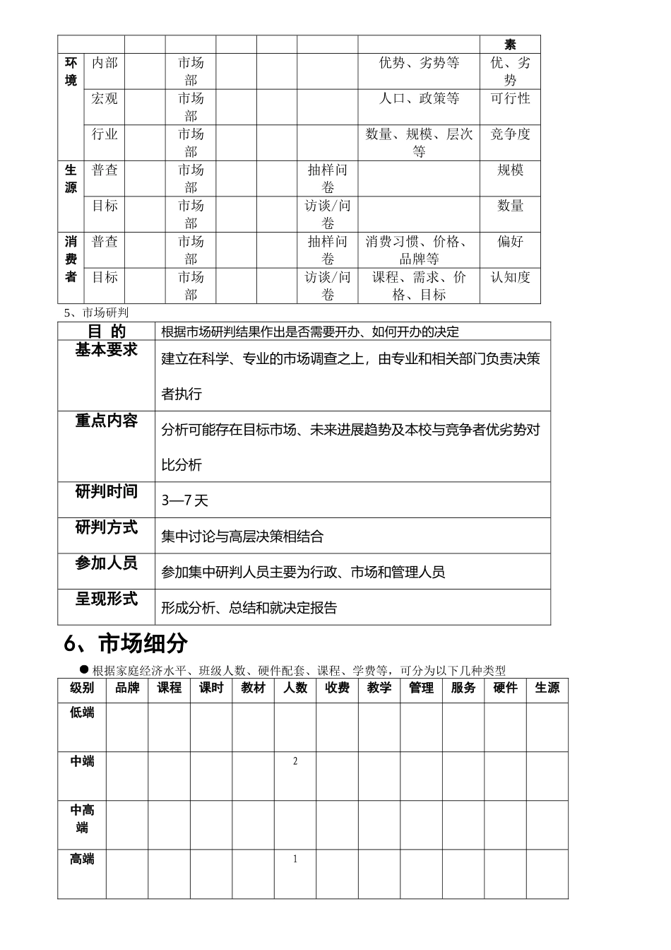 培训学校筹建方案_第3页